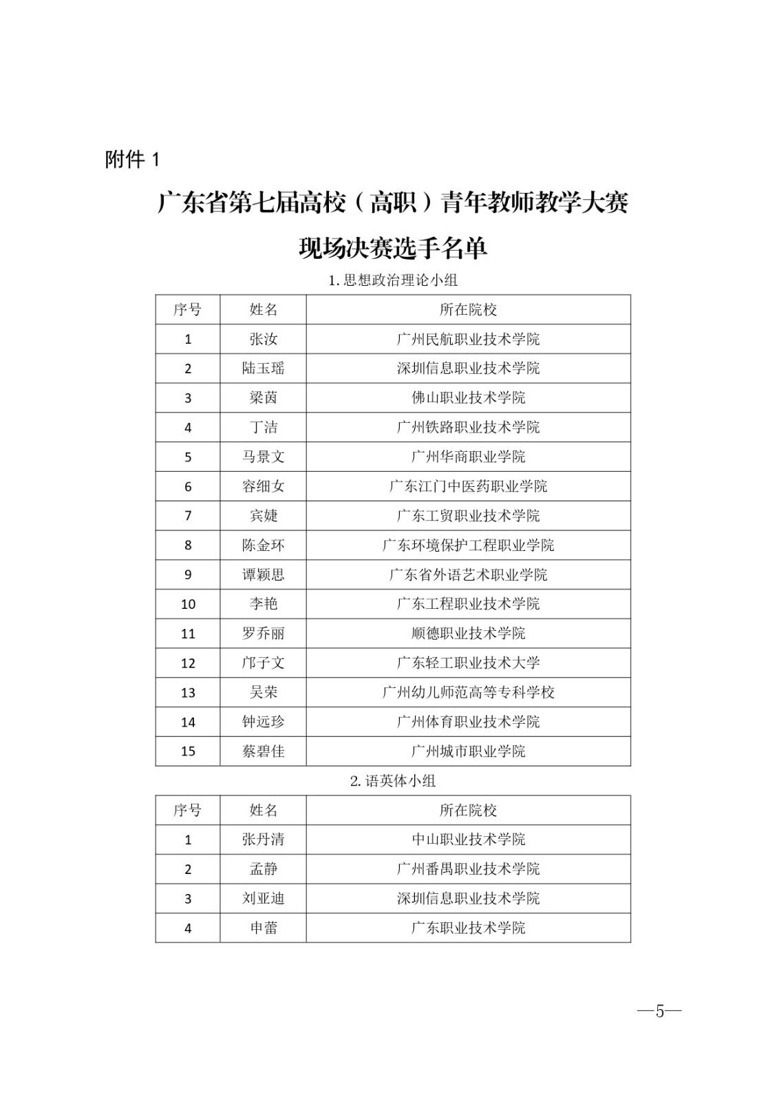 廣東省第七屆高校(高職)青年教師教學(xué)大賽現(xiàn)場(chǎng)決賽的通知(蓋章版)_page-0005.jpg