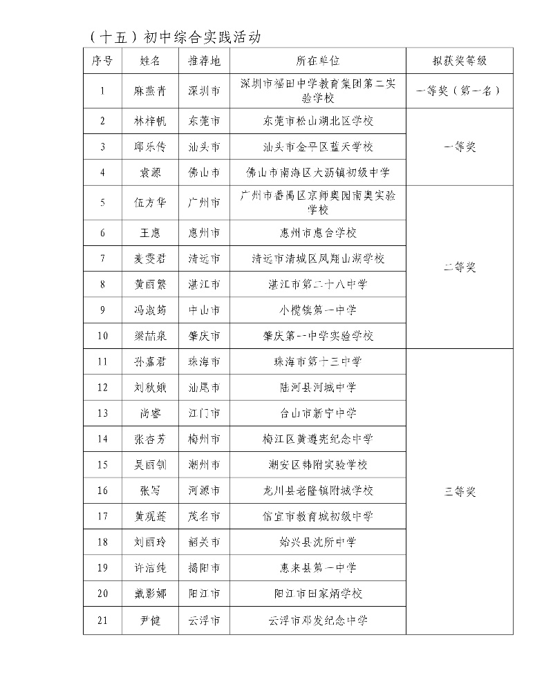 第五屆廣東省中小學青年教師教學能力大賽決賽擬獲獎名單29_resized.jpg