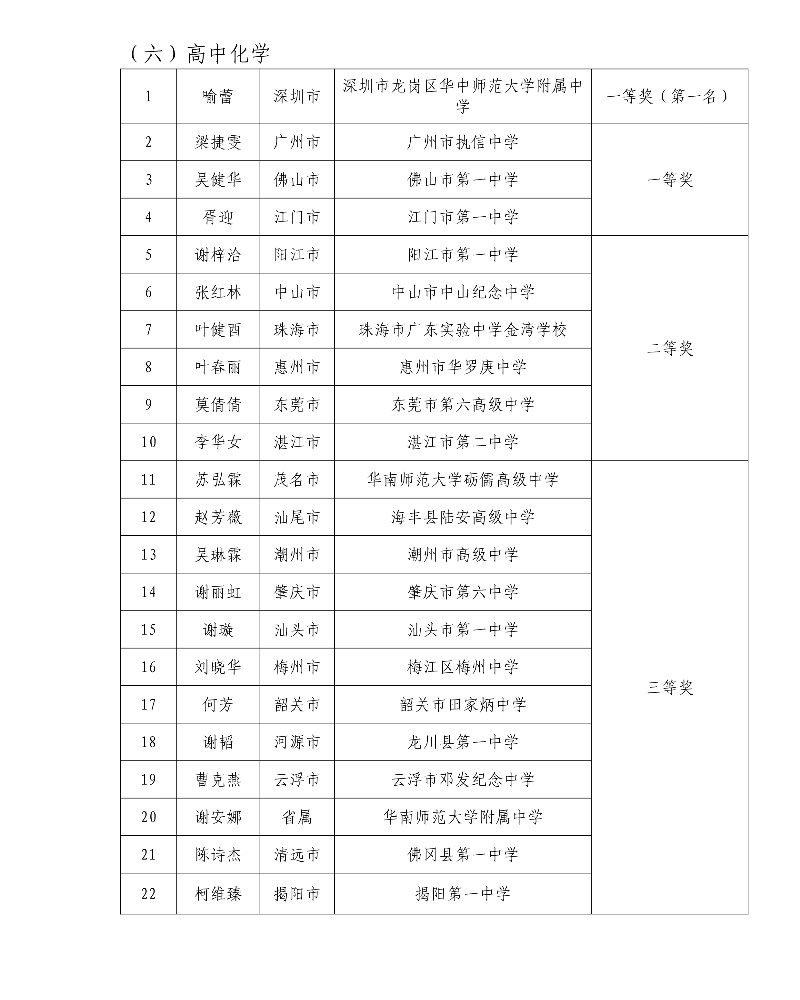 第五屆廣東省中小學青年教師教學能力大賽決賽擬獲獎名單36_resized.jpg