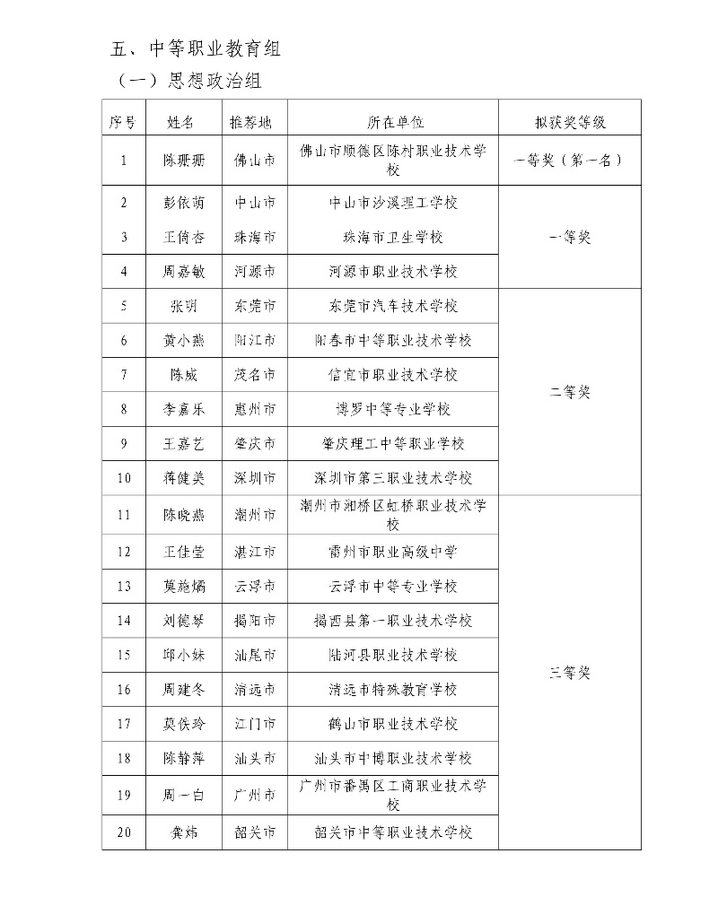 第五屆廣東省中小學青年教師教學能力大賽決賽擬獲獎名單48_resized.jpg