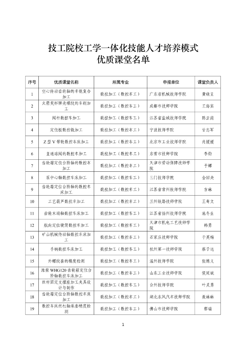 技工院校工學一體化技能人才培養模式優質課堂名單1_resized.jpg